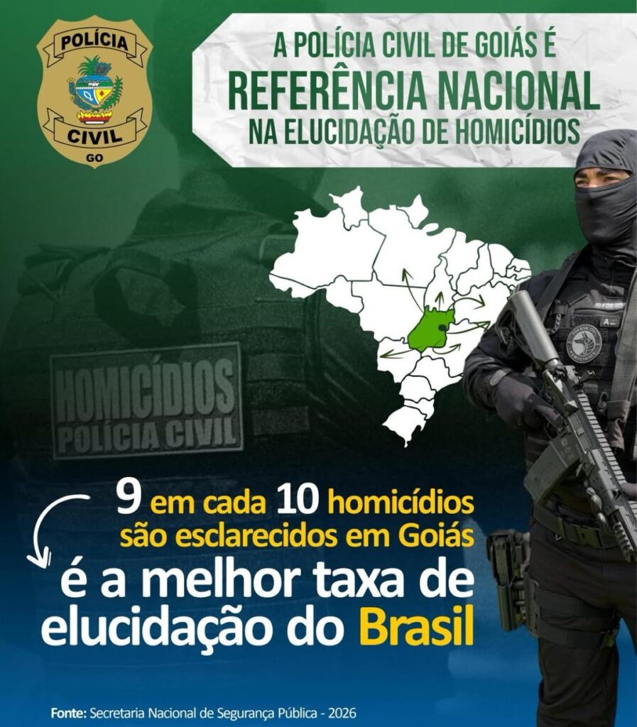 Polícia Civil de Goiás esclarece nove em cada dez homicídios e se torna referência nacional