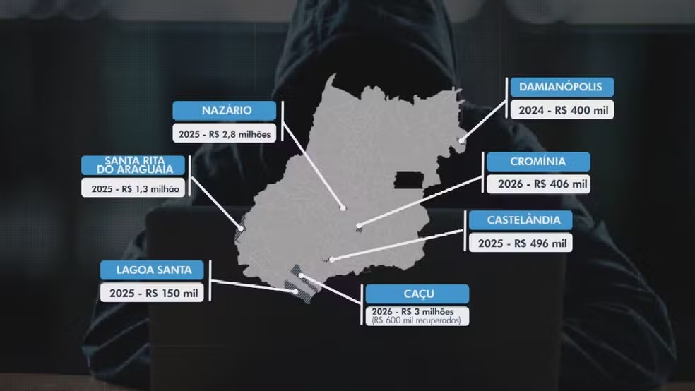 Ataques hackers causam prejuízo de quase R$ 8 milhões a prefeituras goianas